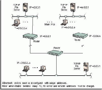 Технология EasyRouter