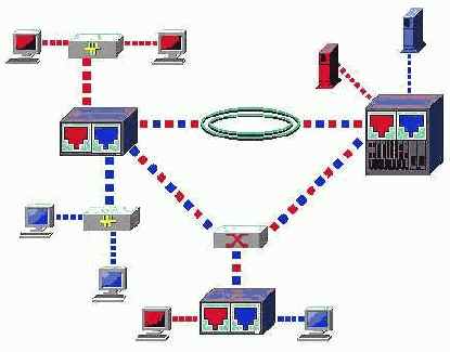 Типы VLAN