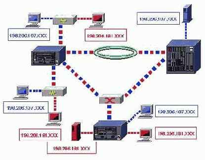 VLAN   