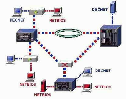 VLAN на базе протоколов