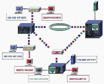 VLAN на базе правил