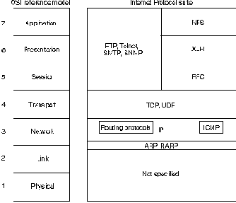 OSI модель протоколов высокого уровня на базе CAN,протоколов TCP/IP