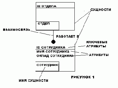 Отдел