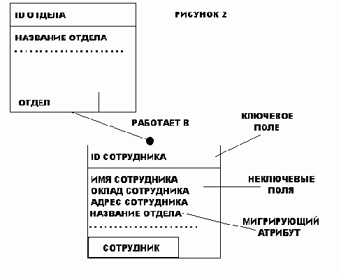 Идентификация сущностей. Представление о ключах.