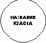 Обозначение процессов, соединений и перекрестков