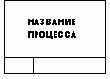 Обозначение процессов, соединений и перекрестков