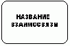 Обозначение процессов, соединений и перекрестков