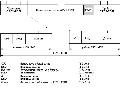 Подуровень конвергенции