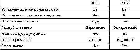 Общетехнические проблемы реализации режима LANE